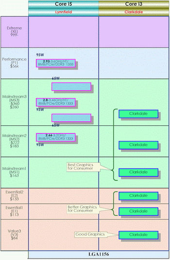 intel corei3 roadmap